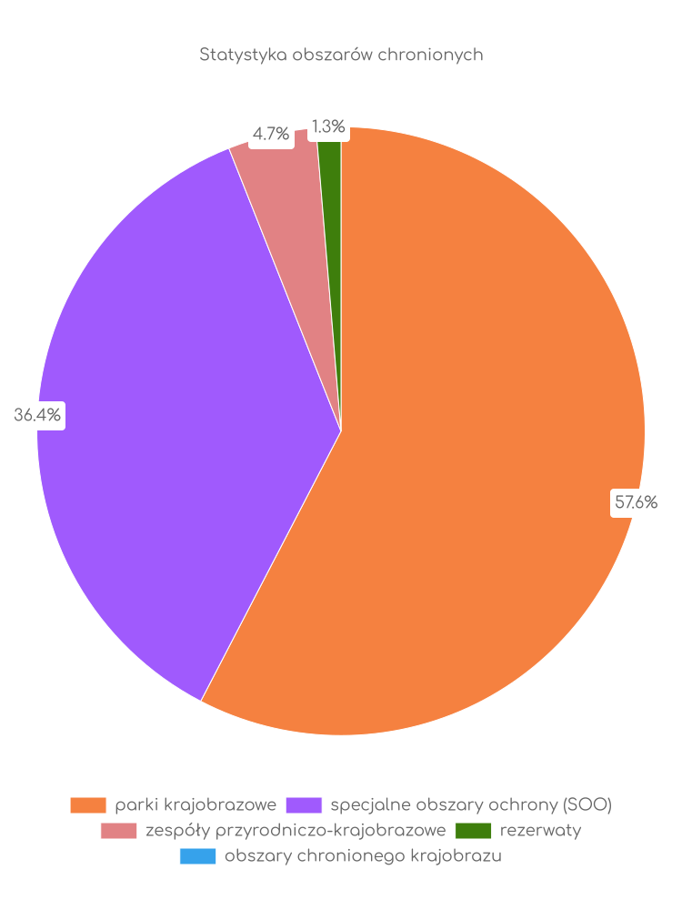 Statystyka obszarów chronionych Działoszyna
